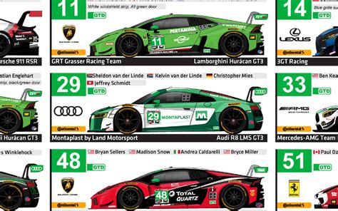 2020 rolex 24 spotters guide|imsa spotter guide 2020.